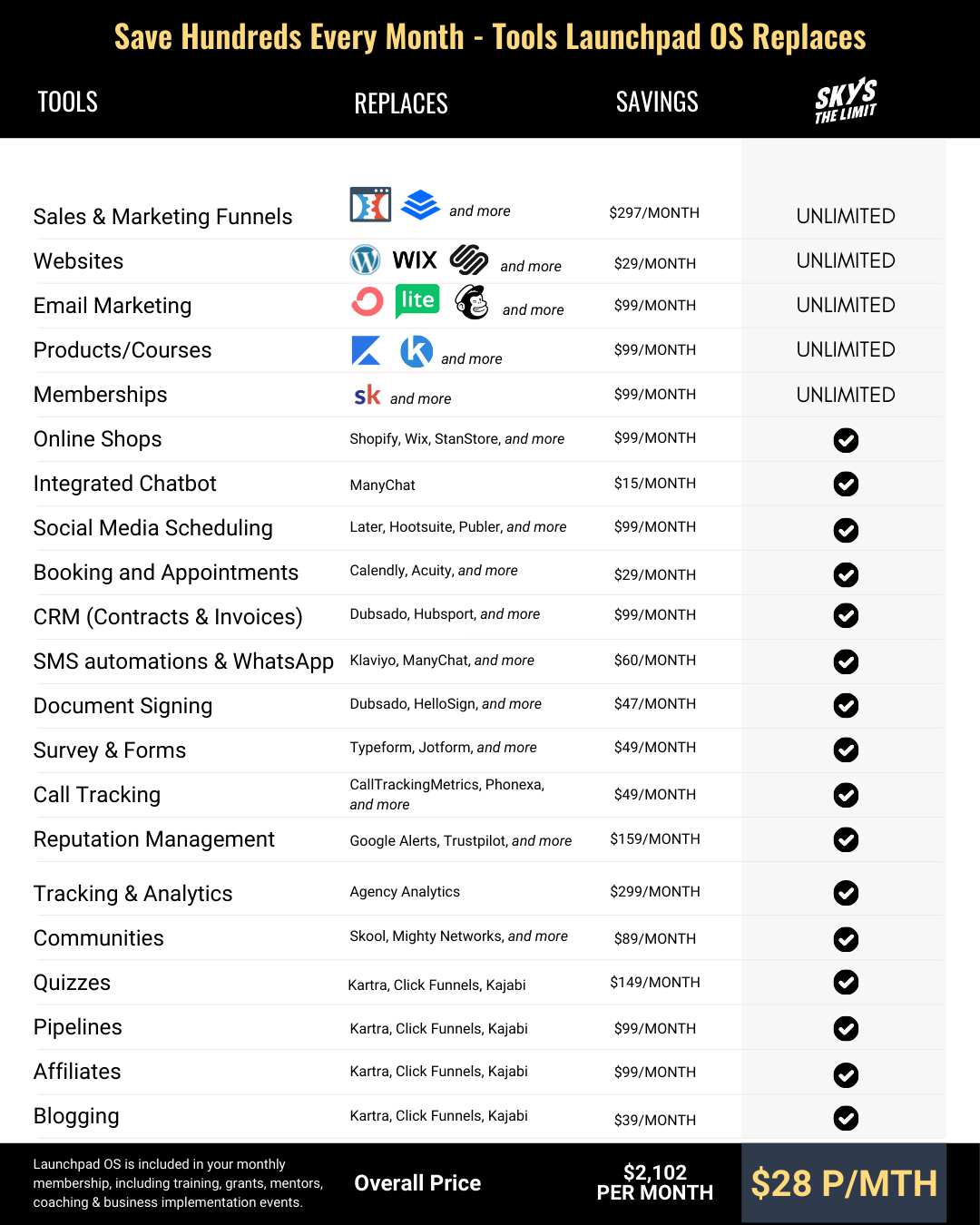 Launchpad OS Compare Graph Table for Website (1)